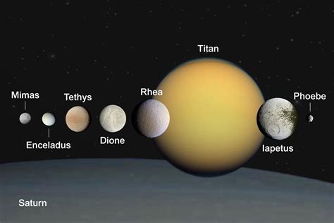 Saturns Largest Moons To Scale Maquete Cores