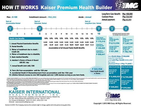 International Marketing Group Cebu Kaiser International Healthcare
