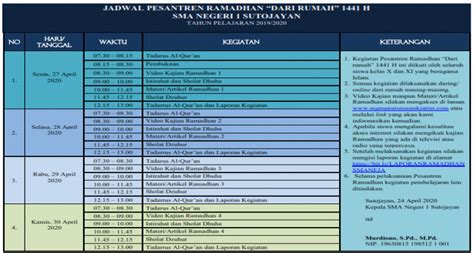 Jika dahulu pendaftaran anak tahun satu dijalankan secara manual, kini ibu bapa boleh daftar anak tahun 1 secara online dimana sahaja asalkan mempunyai capaian internet dan ianya dibuka 24. Jadwal Kegiatan Pesantren Ramadhan Tahun 2020 Online | SMA ...