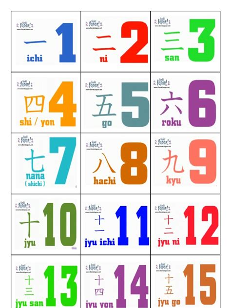 The various forms in japanese verb conjugation. Japanese Numbers