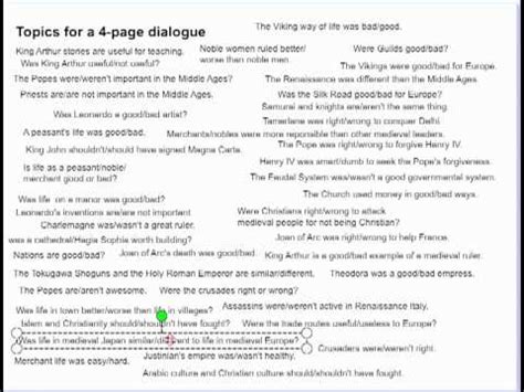 Dialogue is largely made up to create a more visual, dramatic effect. How To's Wiki 88: how to quote dialogue in an essay mla