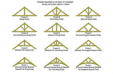 But it still looks good… the trusses are more complicated to build and overall it takes longer to build. wood roof design - חיפוש ב-Google | Roof truss design
