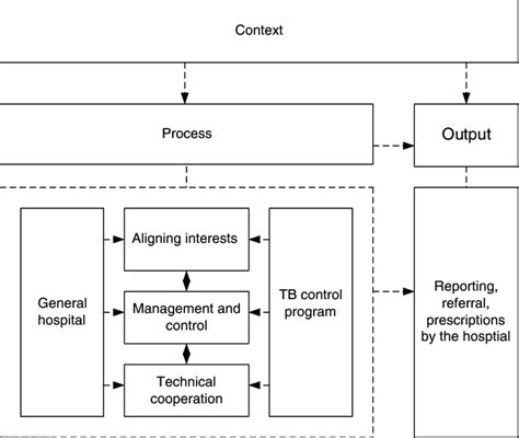 Collaboration Diagram For Hospital Management System Diagram Media