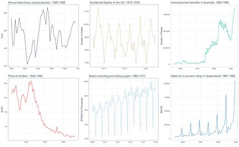 Visualizing Time Series Data Images