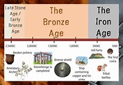 KS2 History Bronze Age Pack - PowerPoint lessons, activities and ...