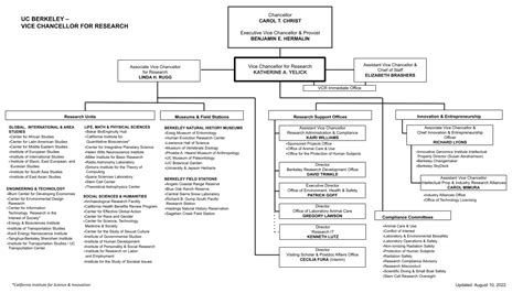 Organizational Chart Research Uc Berkeley