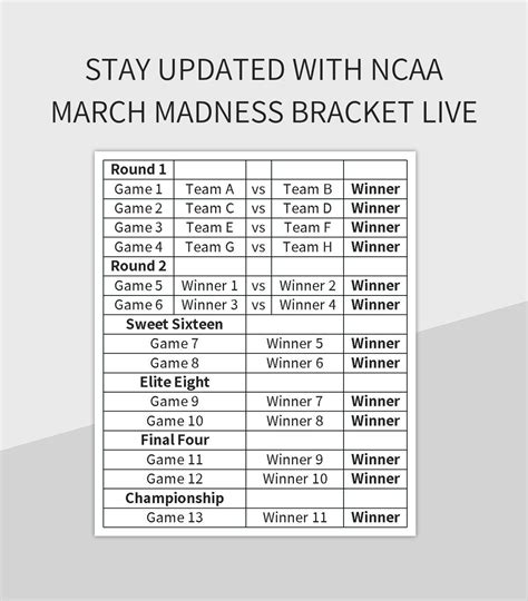 2024 Editable Ncaa Bracket Customize Your March Madness Experience