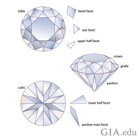 How To Select A Round Diamond Engagement Ring