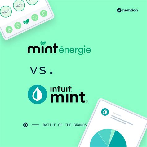 Mint Energie Vs Mint Intuit Battle Of The Brands By Mention
