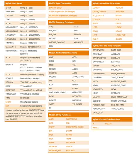 Mysql Cheat Sheet Free Download