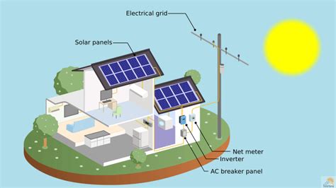 How Do Solar Panels Work Working Of Photovoltaic Pv Systems