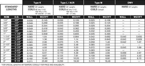 What Are The Copper Pipe Sizes For Air Conditioning And 54 Off