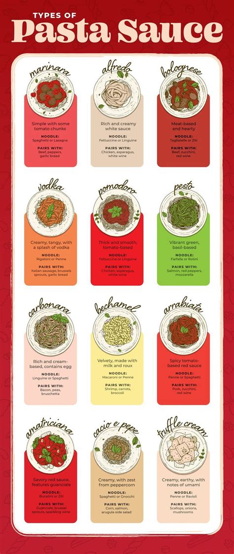 Types Of Pasta Sauce How Can This