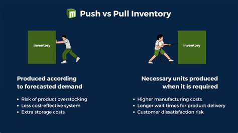 Push Vs Pull Inventory Management Which One Is Better For You