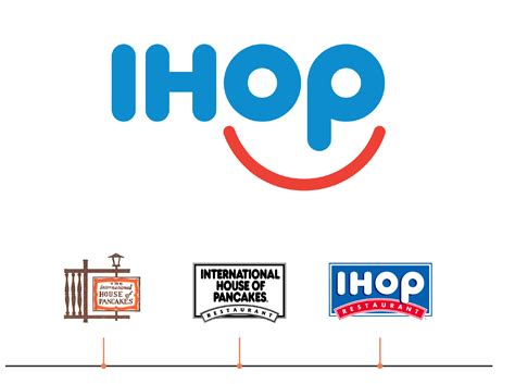 Less is more: our analysis of top logo redesigns