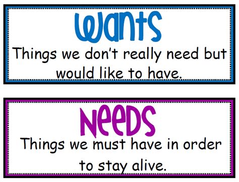 Wants And Needs Activities Social Studies Lesson Teaching Social