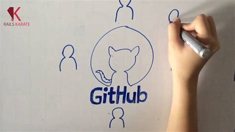 Curso De Git Qu Es Y Como Funciona Git Intro Youtube