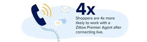 La conexión a Motivado Lleva | Zillow Premier Agente | Adam Faliq