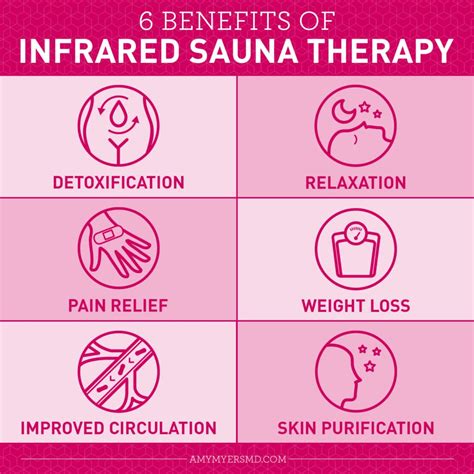 Infrared Sauna Maximize Calorie Burn And Detoxify Your Body Learn