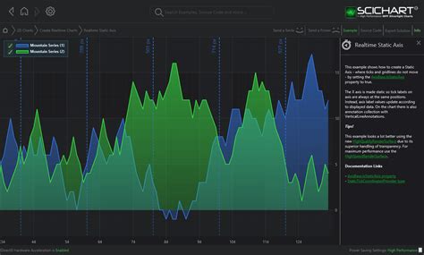 Wpf Chart Realtime Static Axis Fast Native Charts For Wpf Gambaran Riset