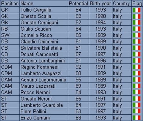 Search belly ballot to discover the popularity, meanings, and origins of thousands of names from around the world. Coolest latest gadgets - Coolest Italian Last Names - New ...