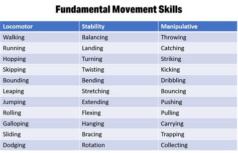 See Jane Jump Teaching Fundamental Movement Skills Volt Blog
