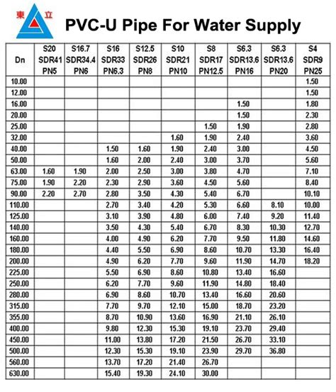 Dl Bs En 1452 2000 Standard Hard Plastic Upvc Pipe Bs En 1452 2000