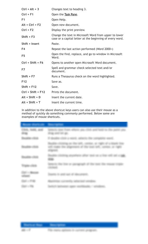 Solution Microsoft Word Shortcut Keys For Beginners Studypool