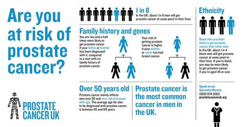 Prostate Cancer Uk On Twitter As Stephenfry Says 1 In 8 Men In The Uk Will Get Prostate