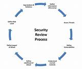 Images of Security Assessment Companies