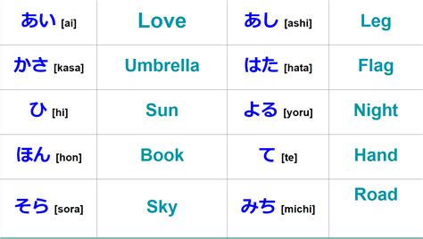 Hiragana Words For Beginners IMAGESEE