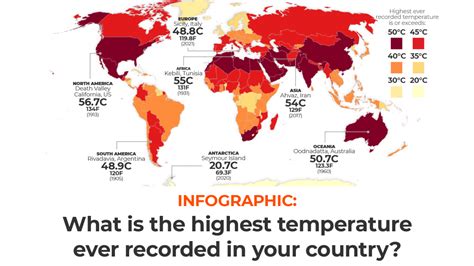 What Is The Highest Temperature Ever Recorded In Your Country