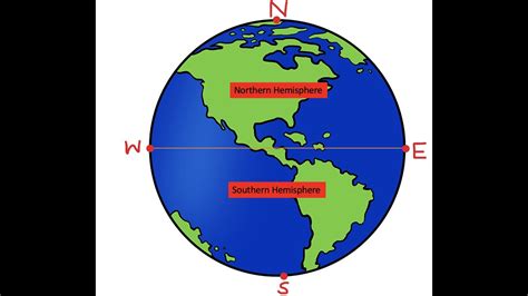 Earths Hemispheres And Directions Youtube