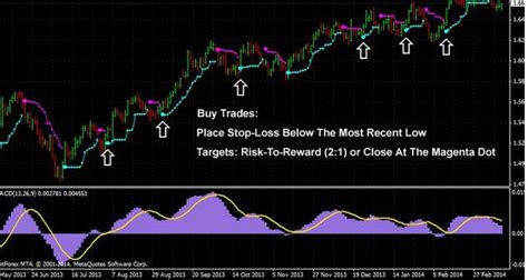 Mt4 Scalping Template Mt4 Best Scalping Indicator For Mt4 And Mt5 Free