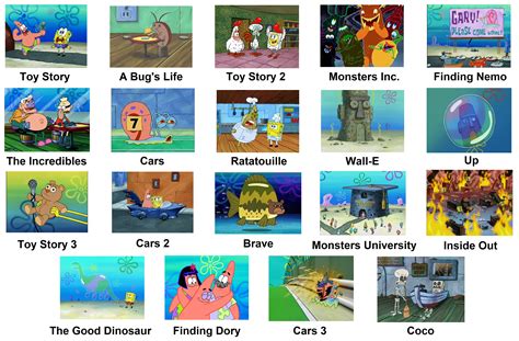 Pixar Movies Portrayed By Spongebob X Post Rbikinibottomtwitter
