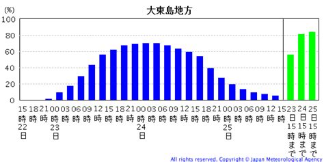 Oct 09, 2020 · 台風の目は、飛行機から撮影された写真や、気象衛星画像で見ると 凹んでいて雲が見えません。 台風の目では、下降気流があるって聞いたのだけど、本当でしょうか？ 下降気流ってことは、高気圧なの？ 雲がなくて、晴れてて、風も吹か. 台風の最新状況をゲットするには？台風の現在位置や進路の ...