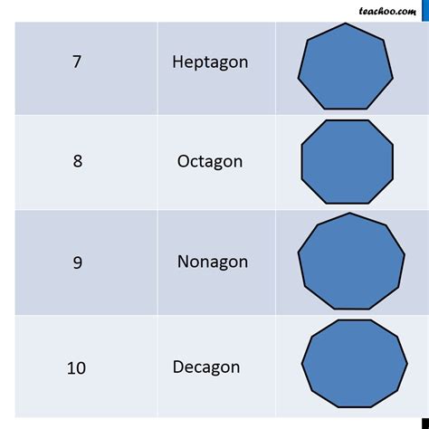 Types Of Pentagons