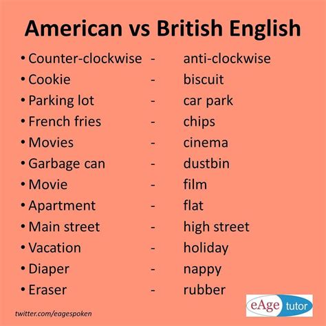 American Accent Actually British
