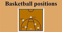 Basketball Positions: Power Forward, Point Guard, Shooting Guard ...
