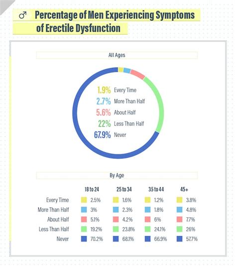 These Are The Expectations For Penis Size According To Different Places