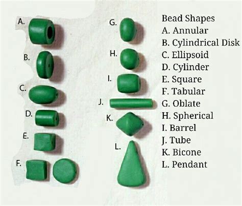 Names Types Of Beads Chart