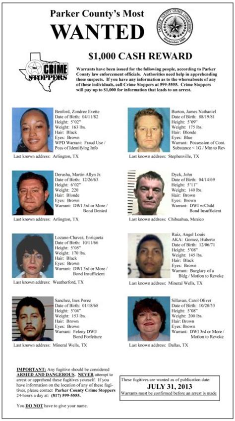 Most Wanted Parker County Crime Stoppers Releases Latest Most Wanted