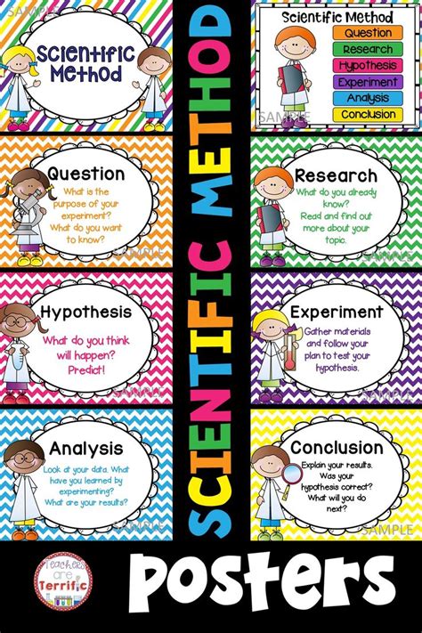Spectacular Poster Set Featuring The Steps Of The Scientific Method