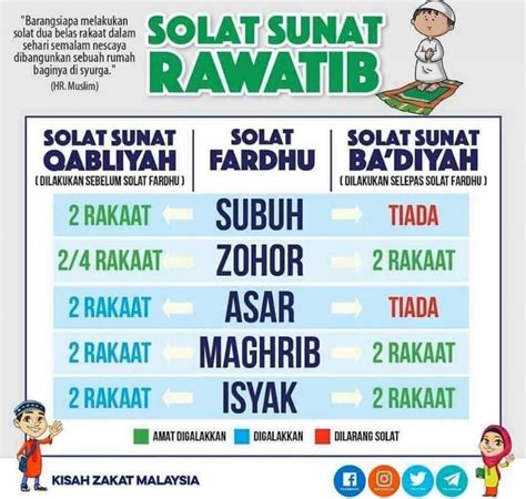 Sedangkan solat sunat sebelum subuh sangat mendapat perhatian daripada rasulullah s.a.w. Solat Sunat Rawatib (Sebelum & Selepas Solat Fardhu ...