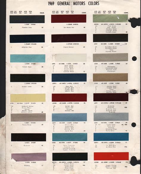 1969 Gm Color Codes Camaro Paint Cross Reference Autos Post