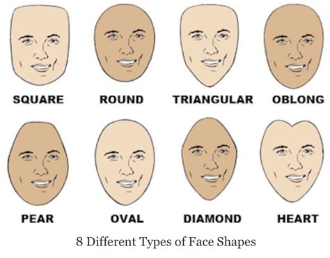 Pin By Joe Bryant On Art Face Shapes Face Shapes Guide Haircut For