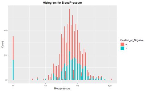 Ggplot Plotting Histogram By Ggplot In R Stack Overflow Porn Sex Picture