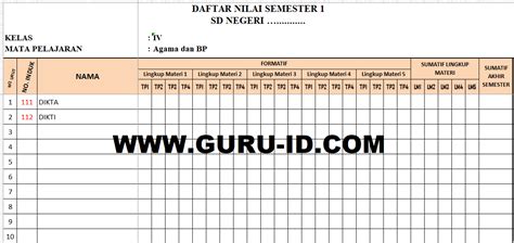 Format Daftar Nilai Kurikulum Merdeka Jenjang Sd Modul Ajar Kurikulum My Xxx Hot Girl