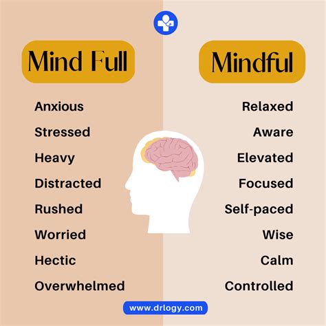 Mind Full Vs Mindful Drlogy Medium