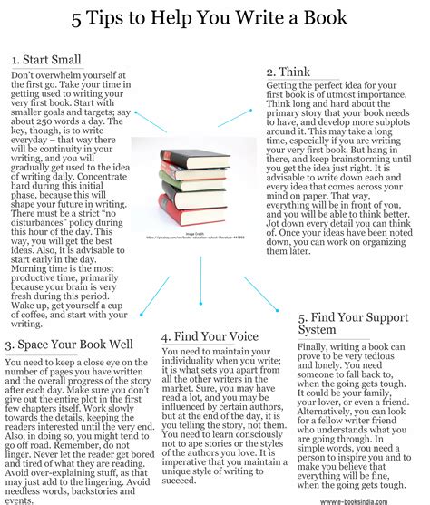 Tips To Help You Write A Book Infographic Writing Tips Oasis